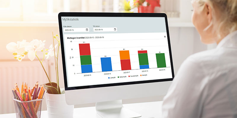 800X400 Monitor Mjölk