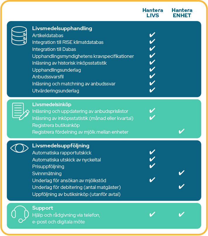 Matilda måltidsplanering