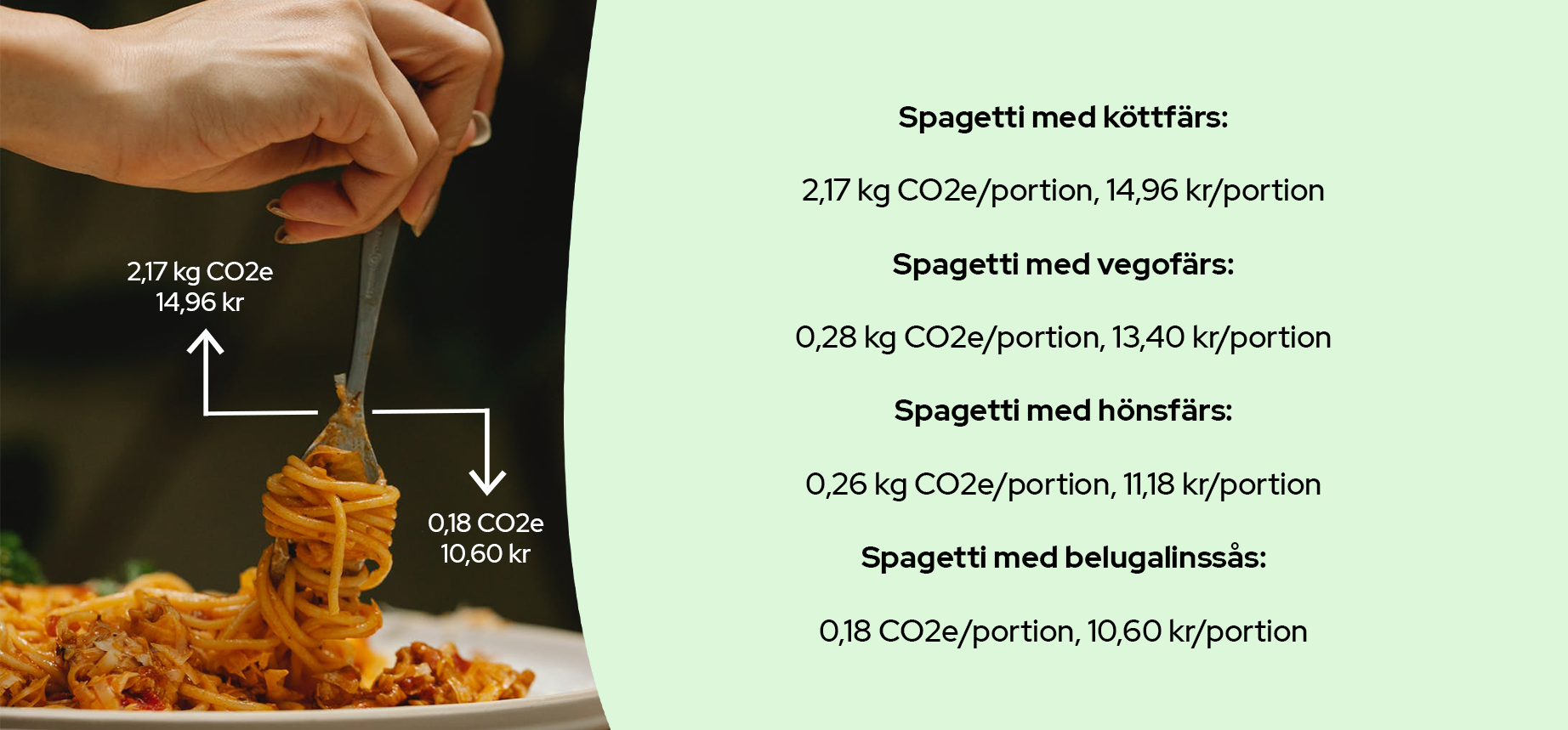 Klimatsmart Mat Inte Dyrare Köttfärssås