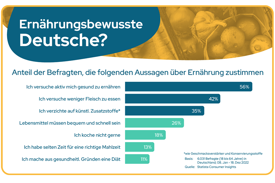 Stats Germany